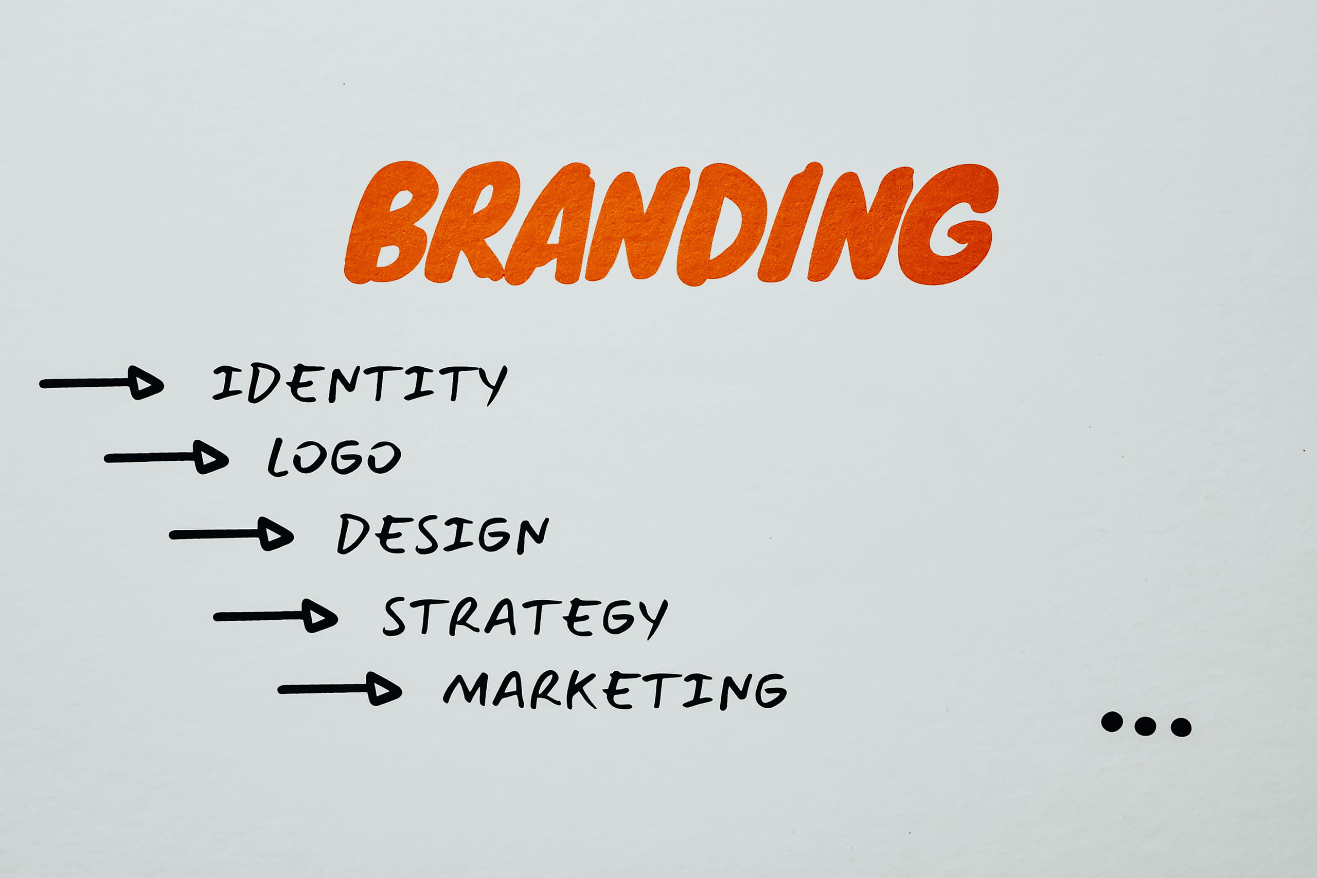 esquema visual de branding con identidad logo diseño estrategia y marketing